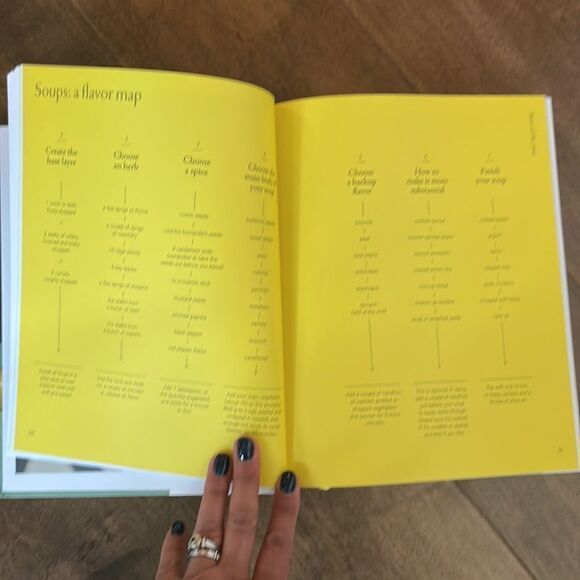 Anthropologie The Modern Cook’s Year Vegetarian Cookbook New - Picture 7 of 12